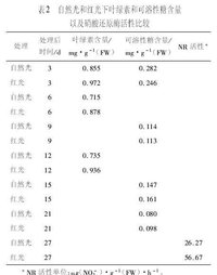 LED植物生長燈