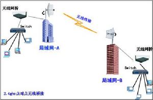 無線局域網(wǎng)